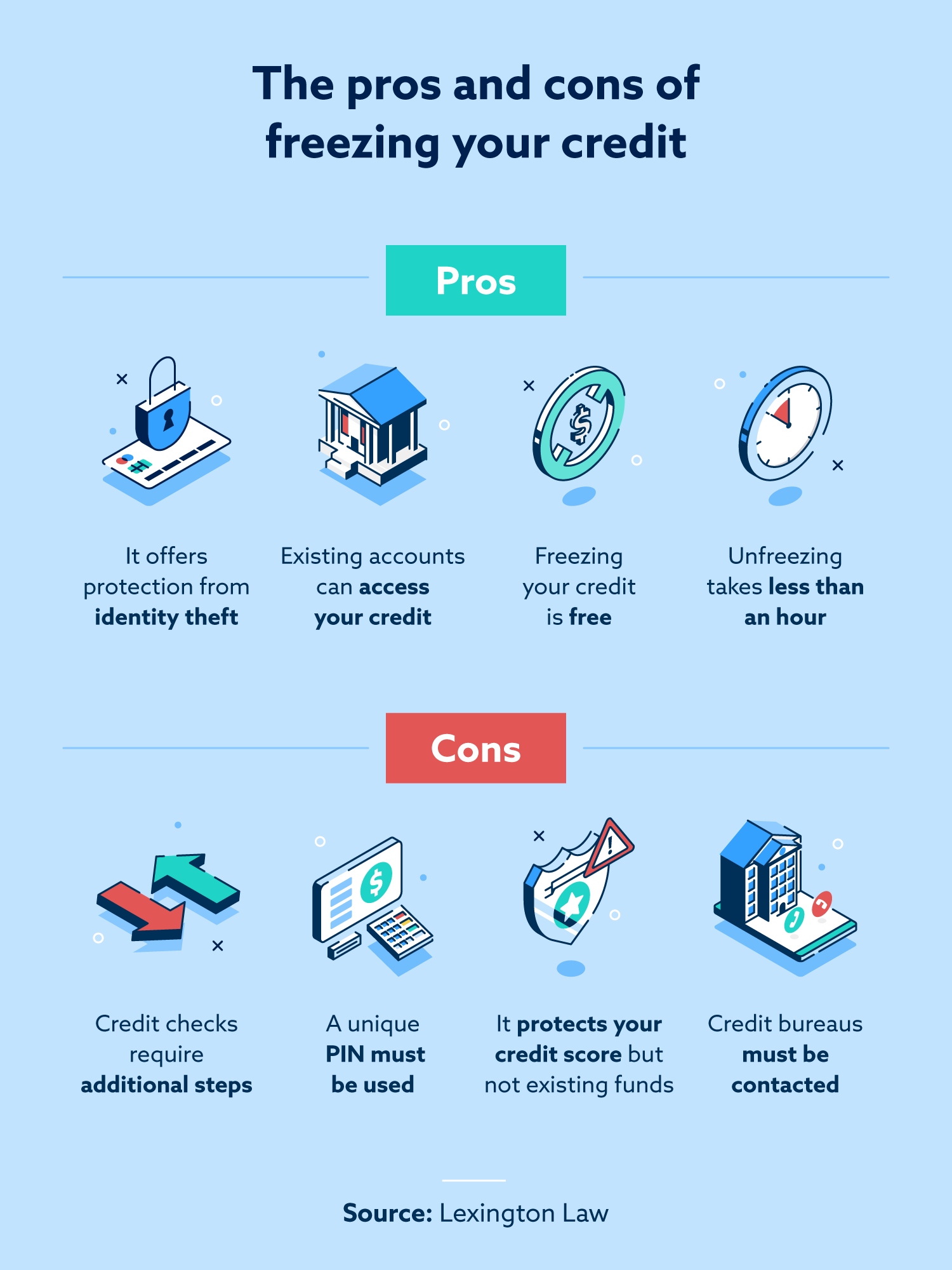 Michael's Credit Card. Should You Get One? Read Our Pros and Cons