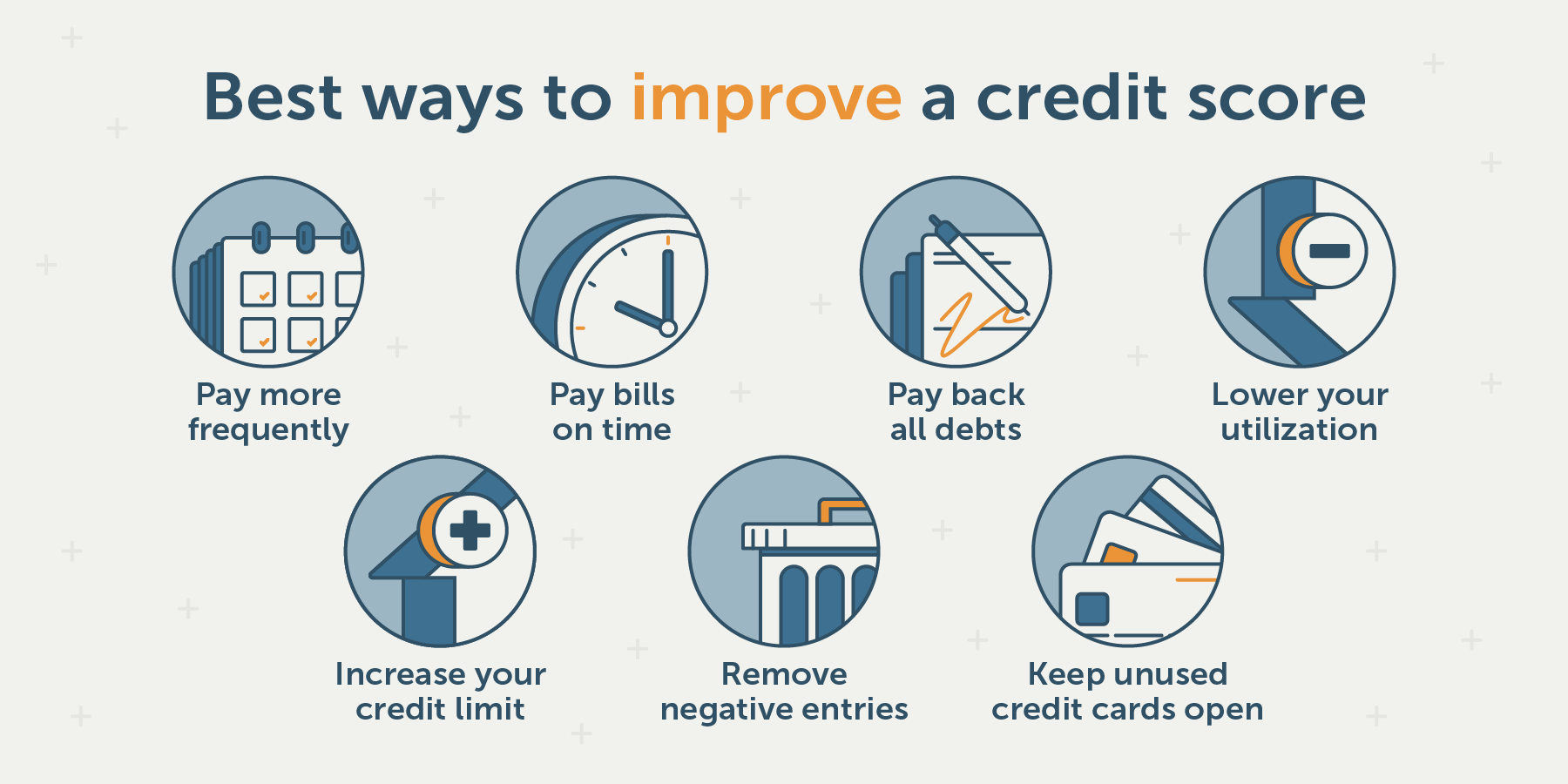 Best Way To Build Your Credit Score Fast Credit Walls