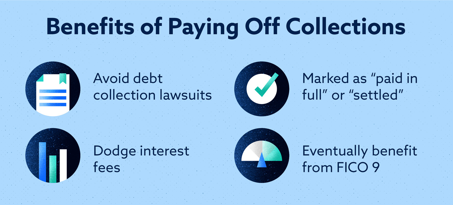 Does Paying Off Collections Improve My Score Lexington Law