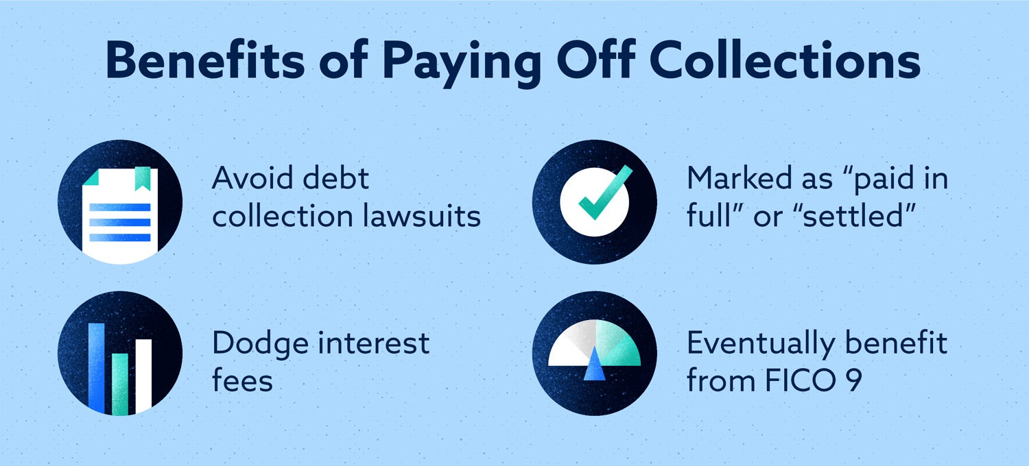 Does Paying Off Collections Improve My Score Lexington Law