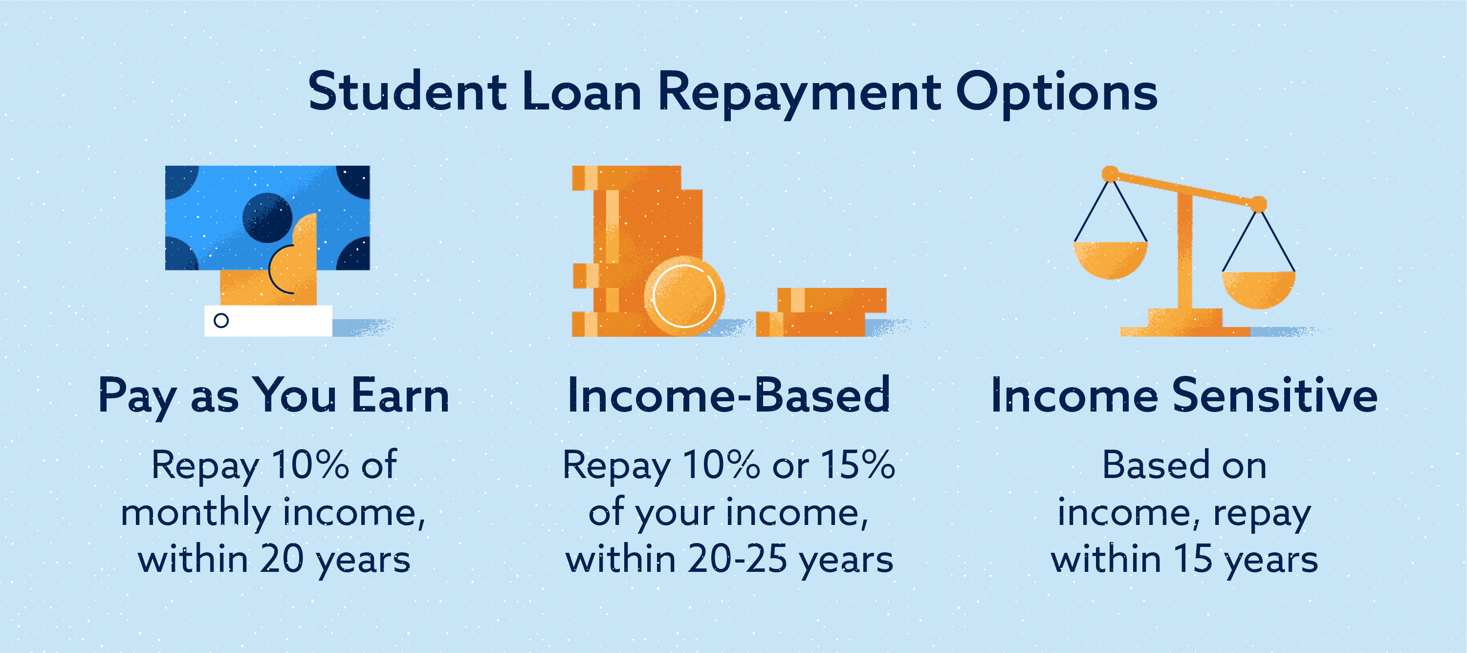 Typical student loan length