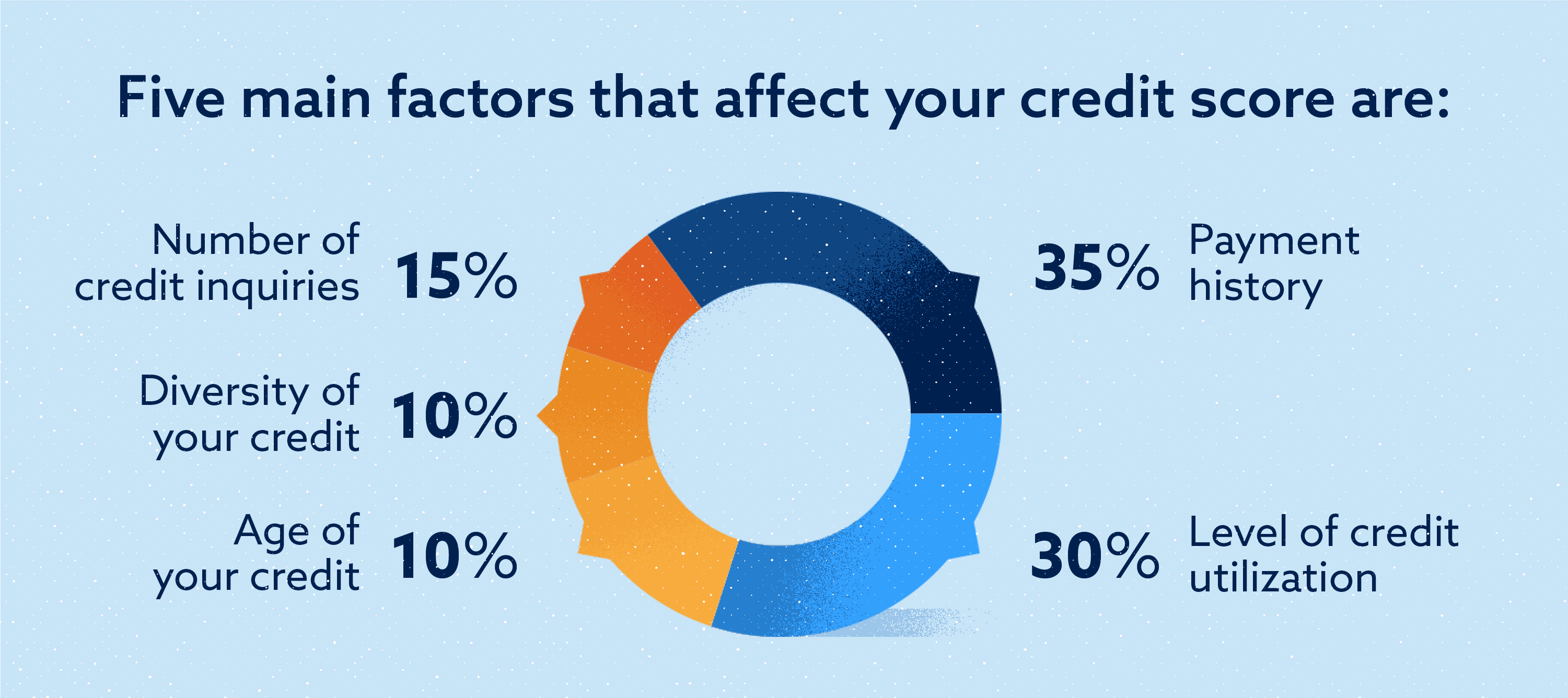 what-affects-your-credit-score-lexington-law