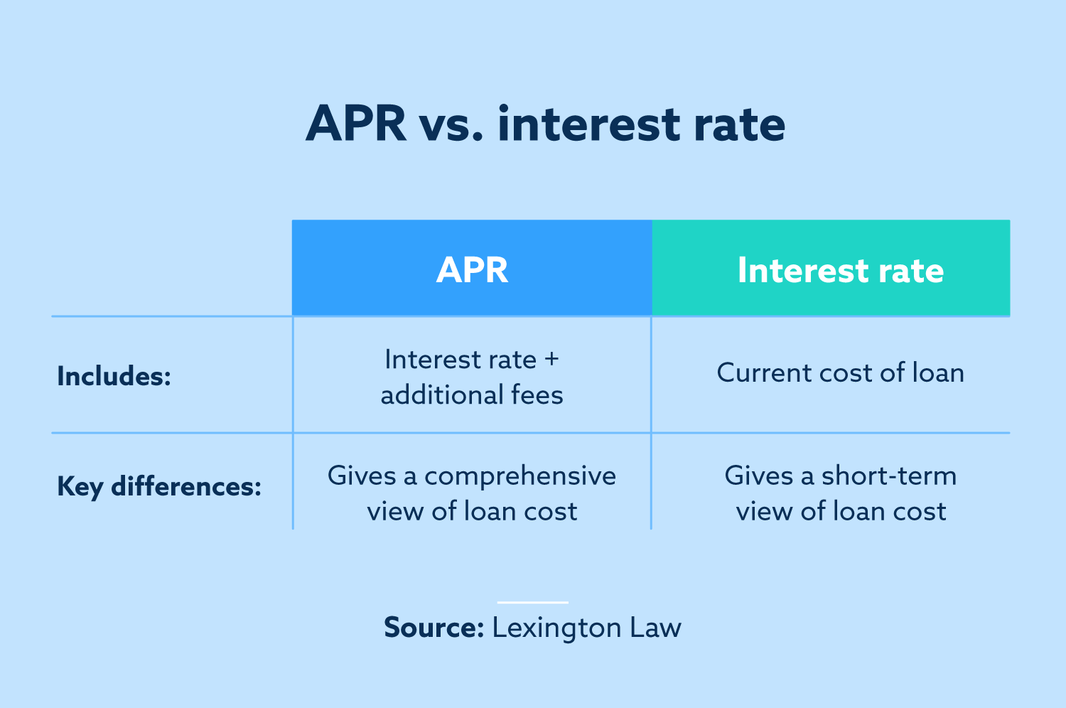What Is Variable Vs Fixed APR Leia Aqui Which Is Better Fixed APR Or 