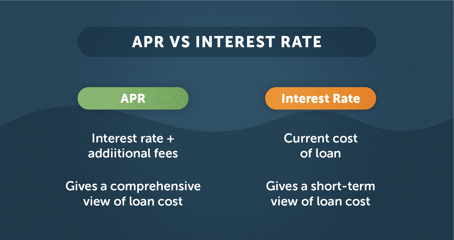 What Is Apr And What Exactly Do You Need To Know Lexington Law