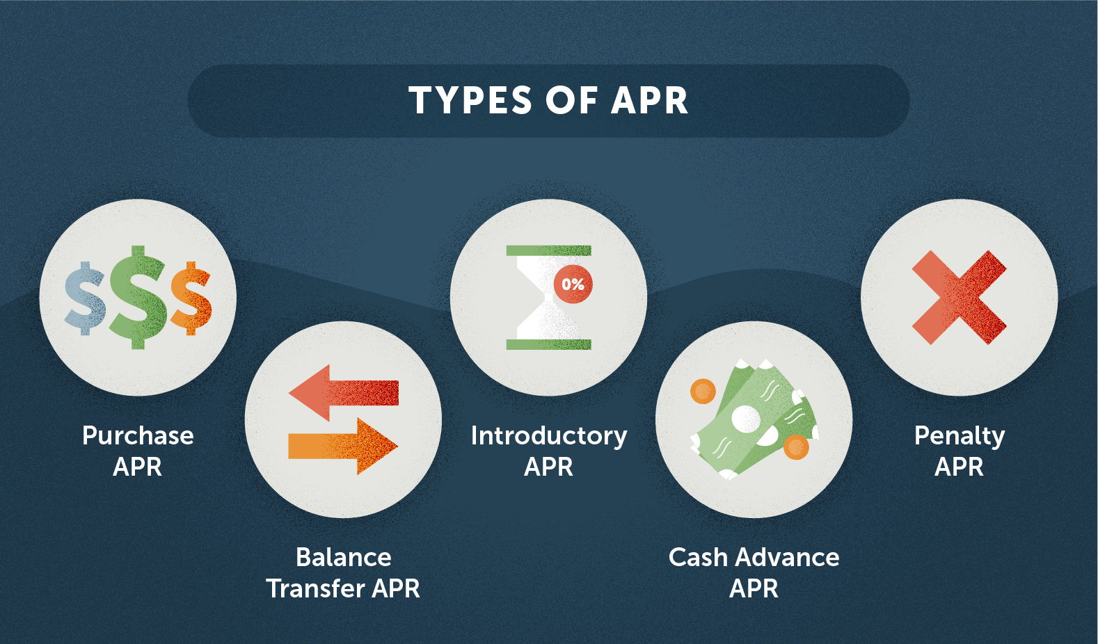 What is APR and What Exactly Do You Need to Know | Lexington Law