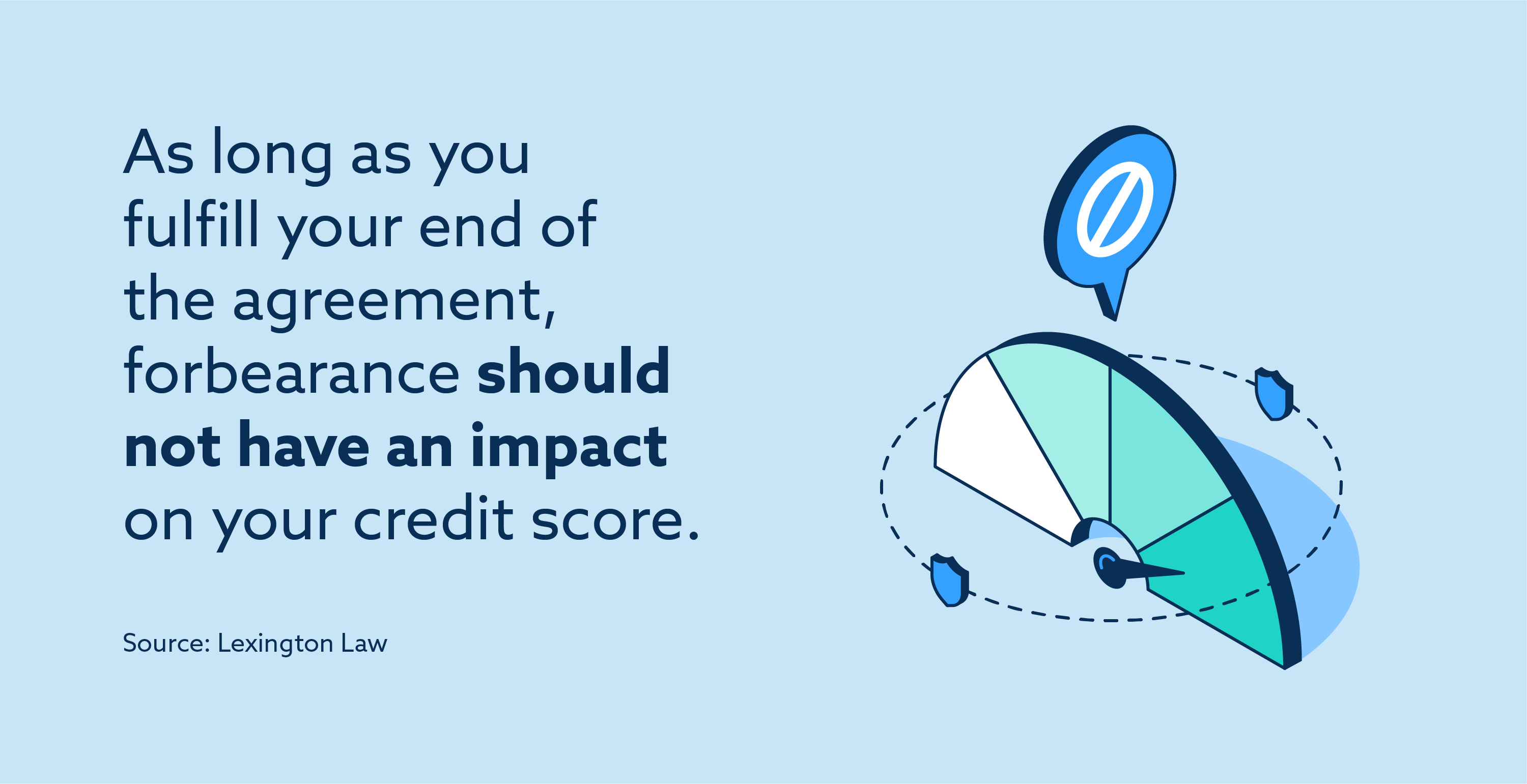 What is loan forbearance? | Lexington Law