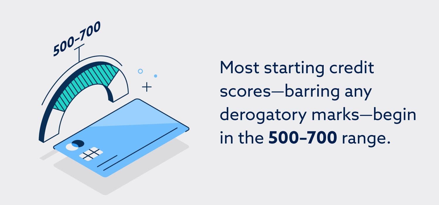 What credit score do you start with? Lexington Law