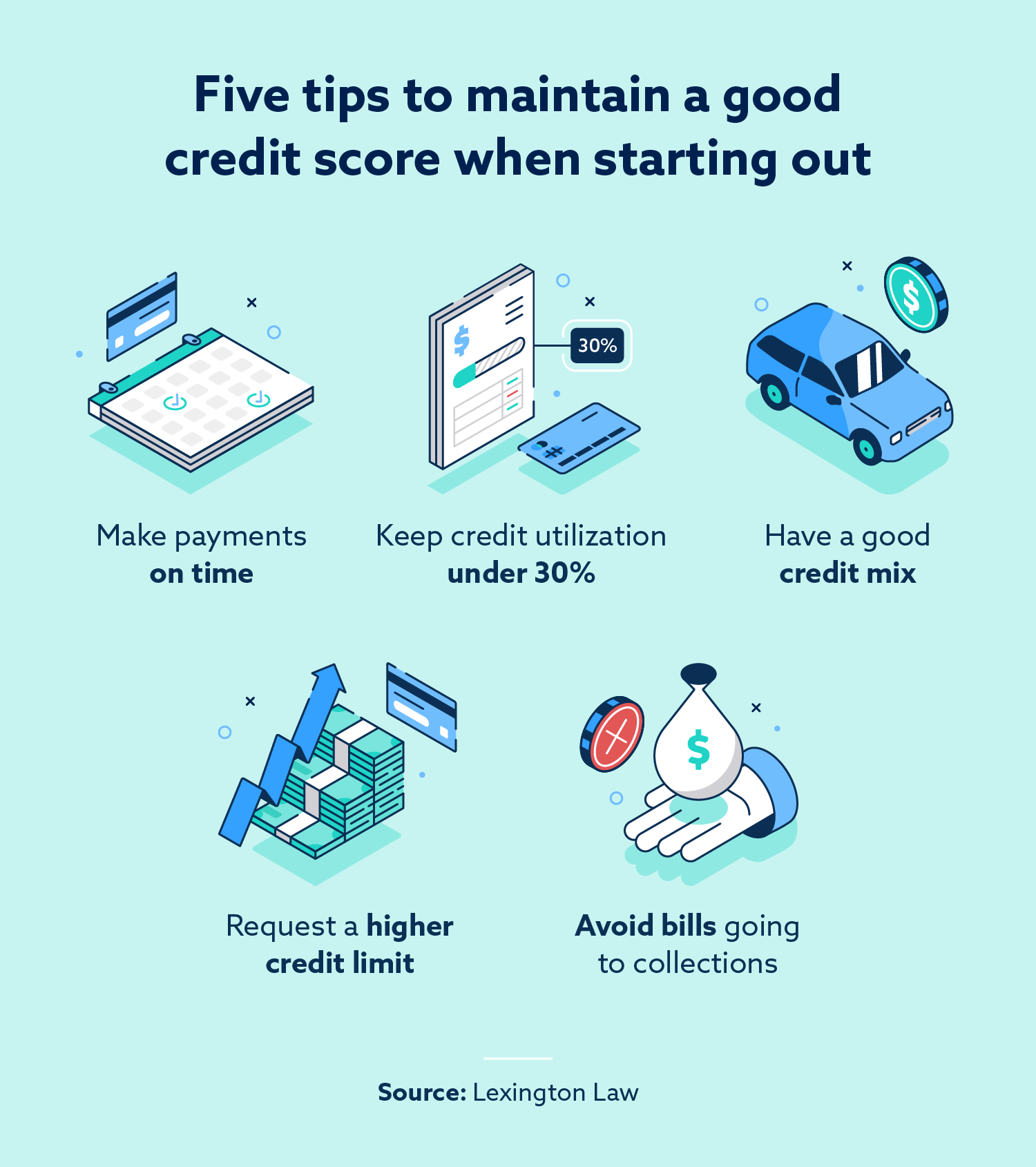 What Credit Score Do You Start With + What Affects It? Lexington Law