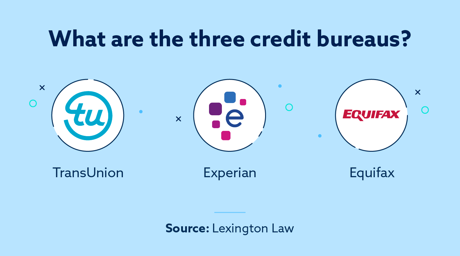 How do I contact all 3 credit bureaus? Leia aqui: How do I call all ...