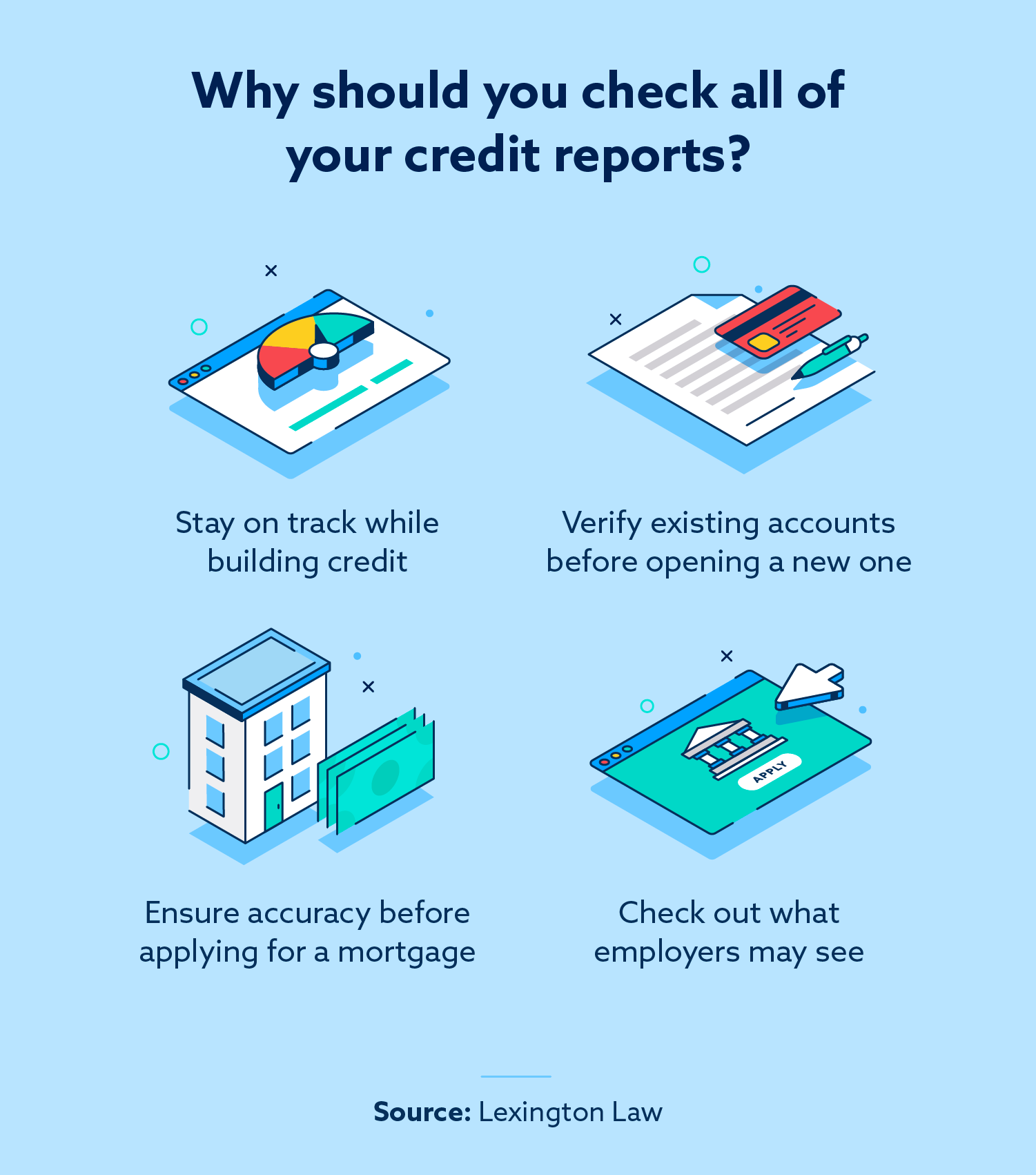 ¿Cuáles son las 4 oficinas de crédito principales?