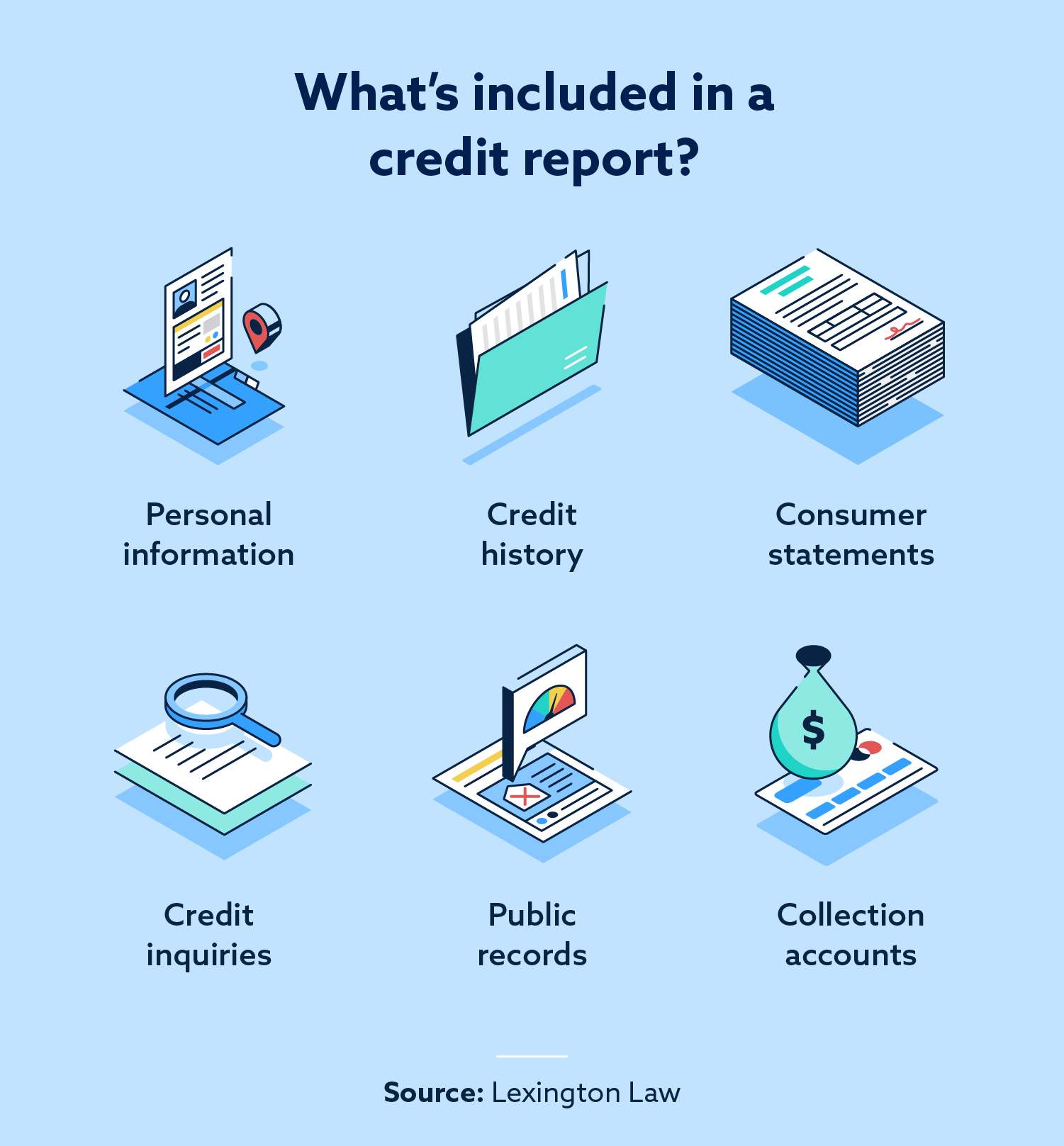 Ce informații sunt incluse într -un raport de credit?