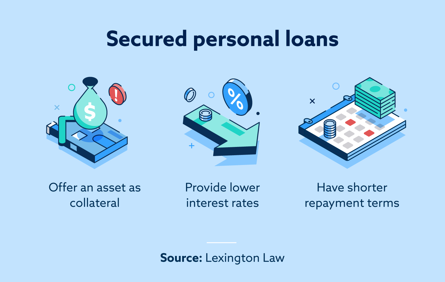 6 Types of Personal Loans (and How They Can Help You) Lexington Law