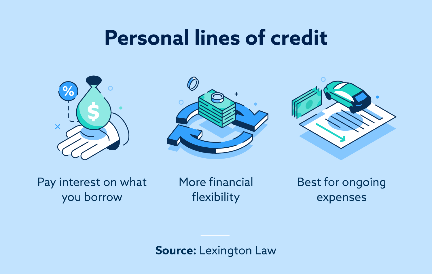6 Types of Personal Loans (and How They Can Help You) Lexington Law