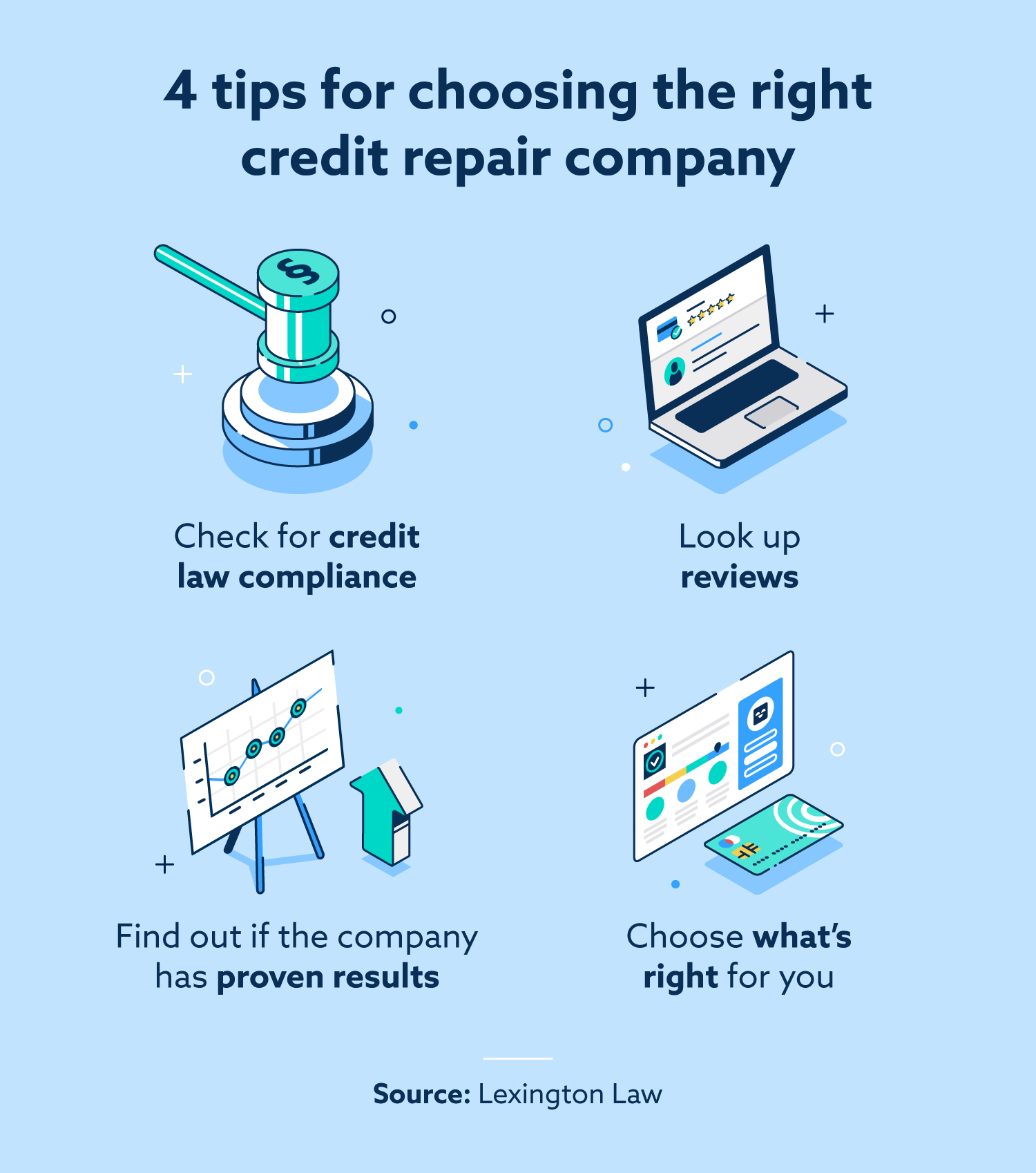 9 Best Credit Repair Companies in 2023 Lexington Law