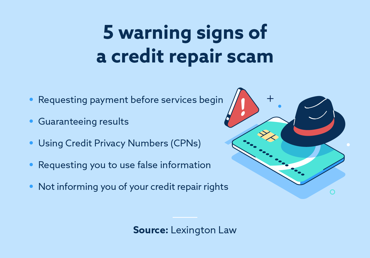 9 Best Credit Repair Companies in 2023 Lexington Law