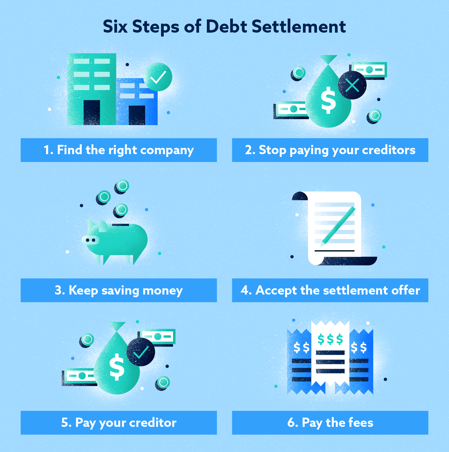 Debt Settlement What To Know And How It Works Lexington Law