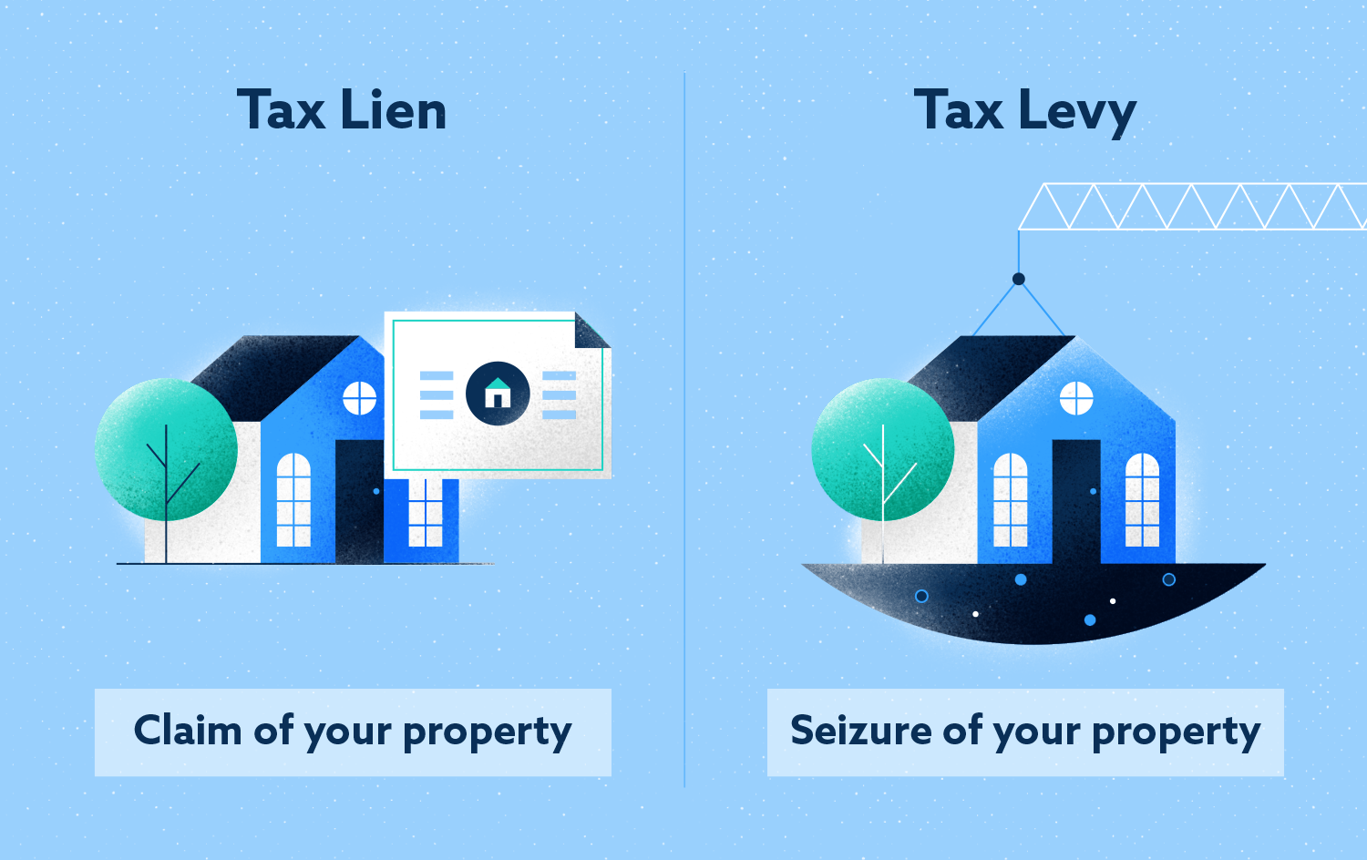 Tax Lien VS Tax Levy Image