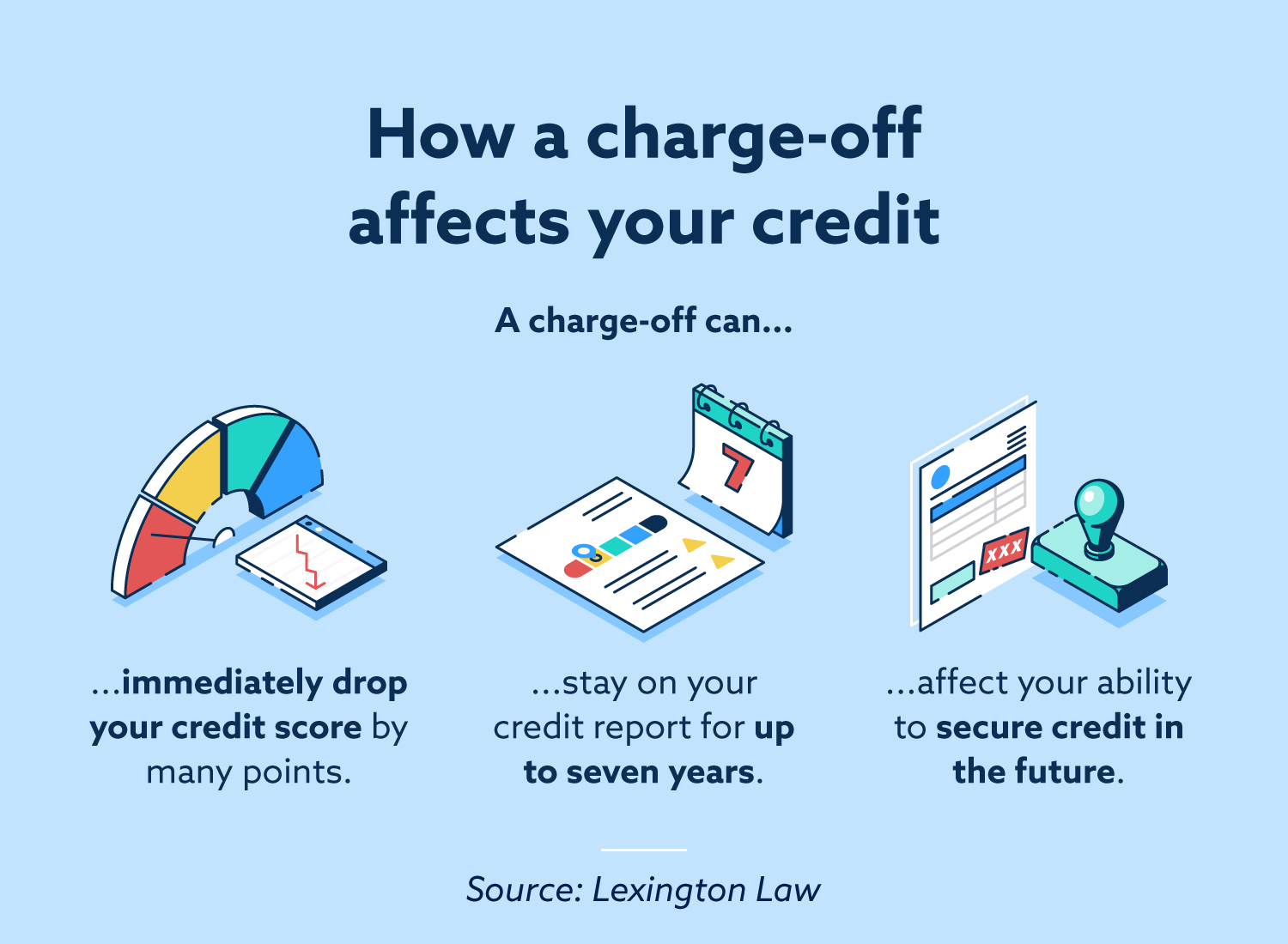 How to Remove ChargeOffs From Credit Reports Lexington Law