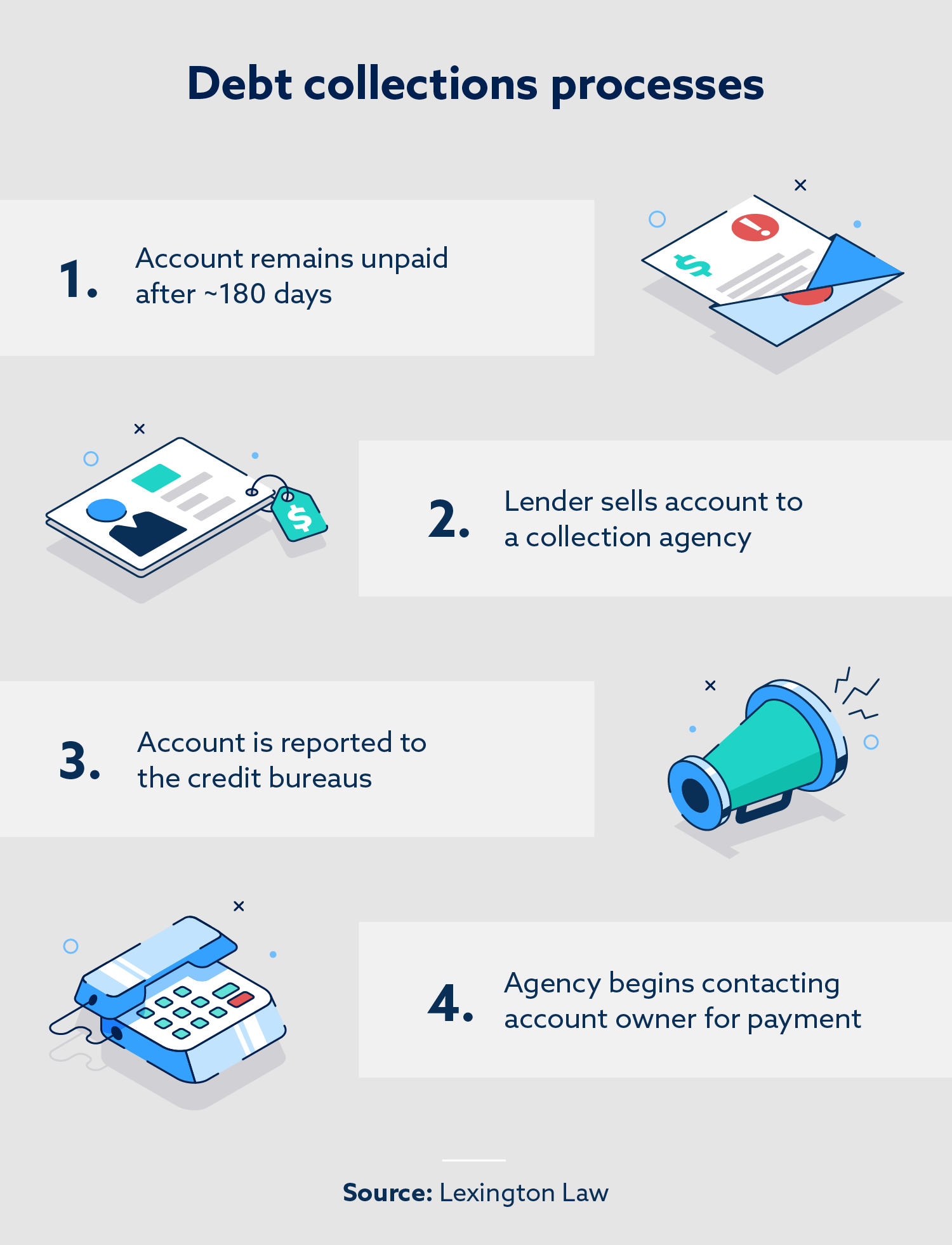 How to remove collections from your credit report Lexington Law How to remove collections from your credit report Lexington Law