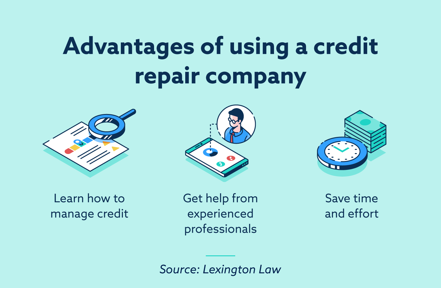 Credit Repair Dickinson