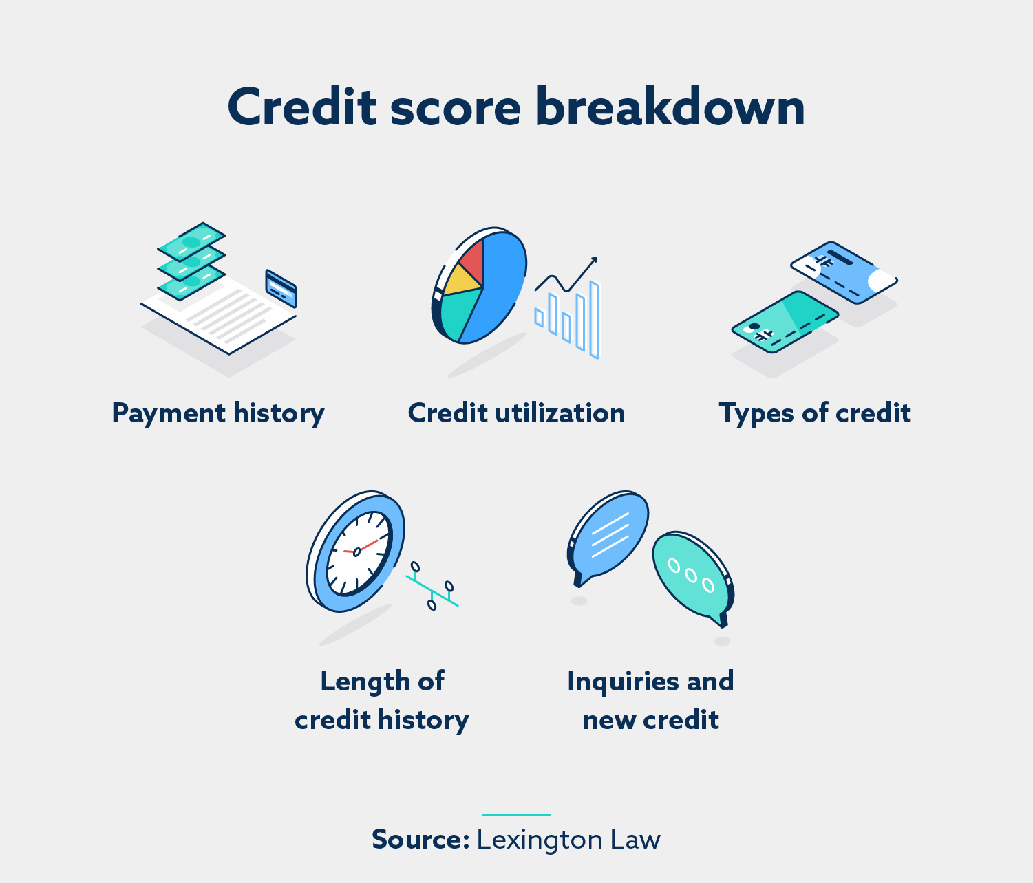 How to improve your credit score in 9 easy steps Lexington Law