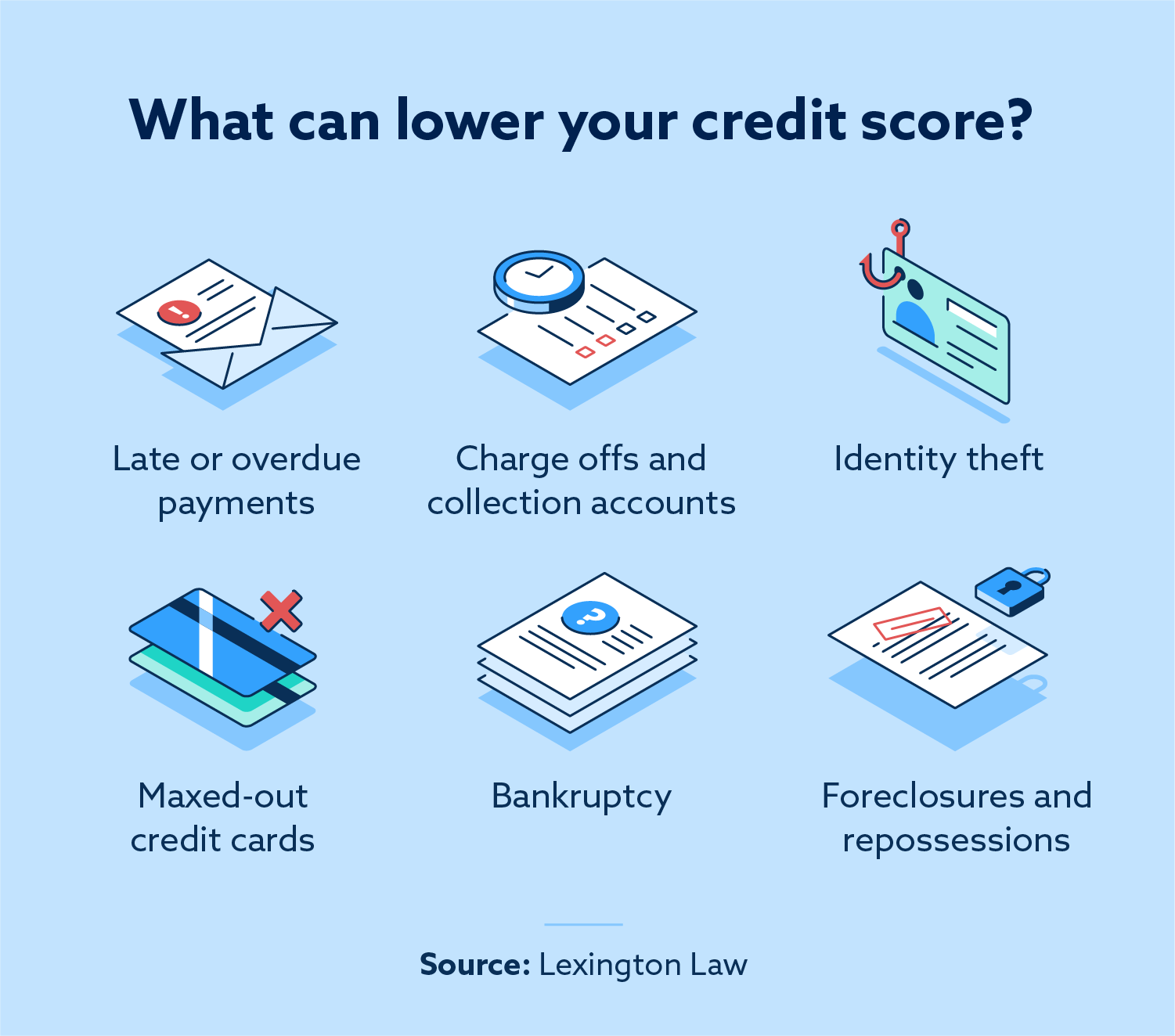 How To Lower Your Credit Score Crazyscreen21