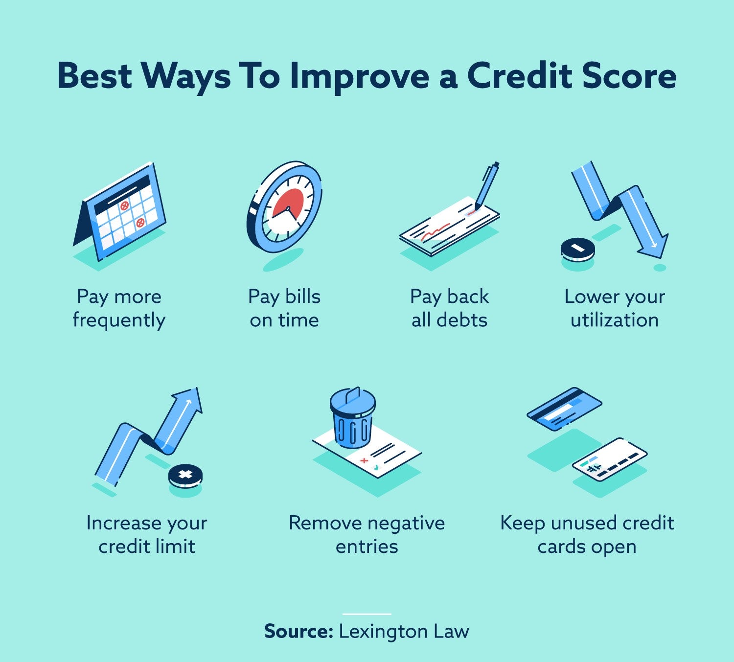 How to build credit  Lexington Law