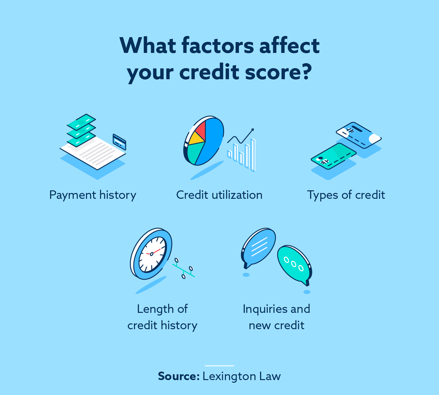 How long does it take to increase your credit score?