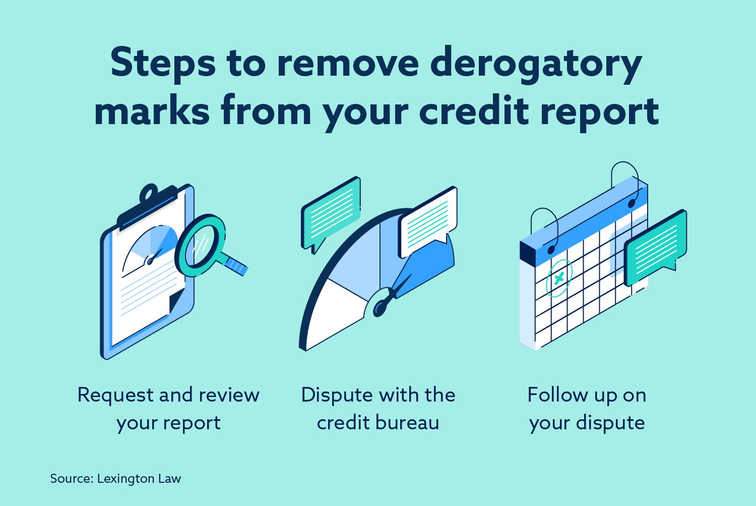 What are derogatory marks and how can you fix them? Lexington Law