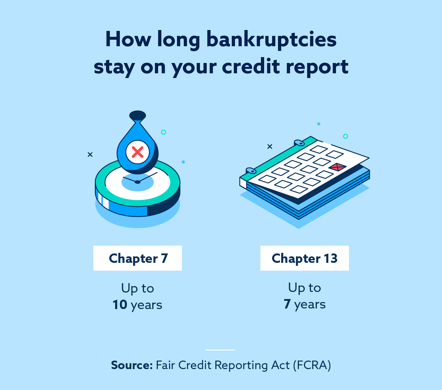 Did Your Bankruptcy Get Dismissed?