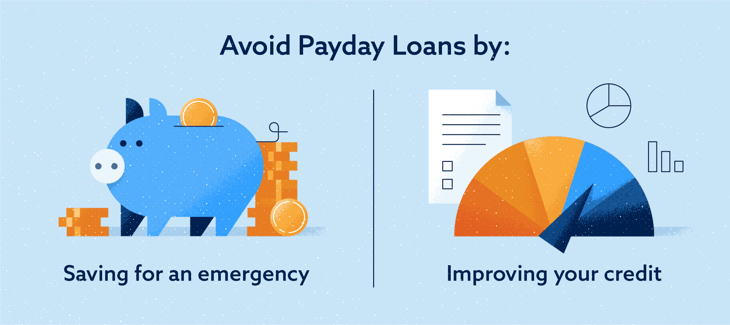 How to avoid needed a payday loan Image