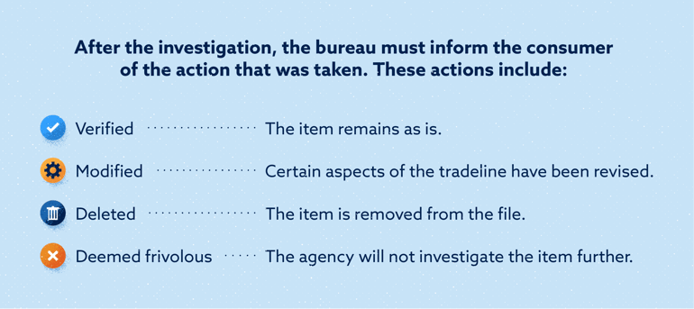 bureau-actions