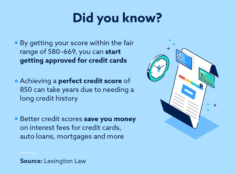 An illustration of a credit report with three bulleted credit score facts.