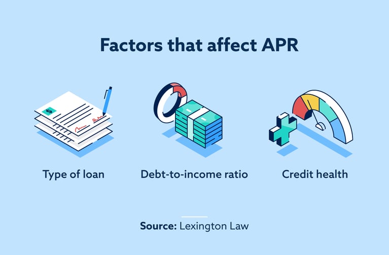 factors-that-affect-apr1