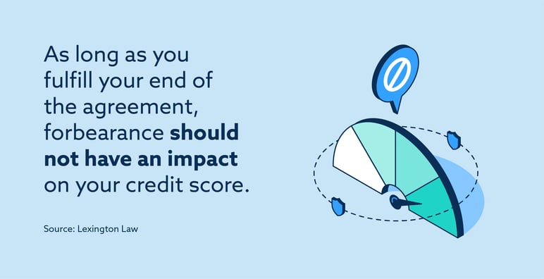 forbearance should not impact your credit score
