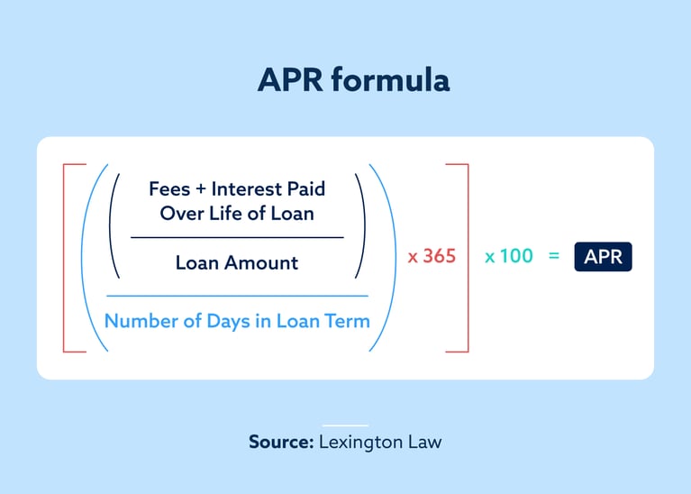 how-to-calculate-apr