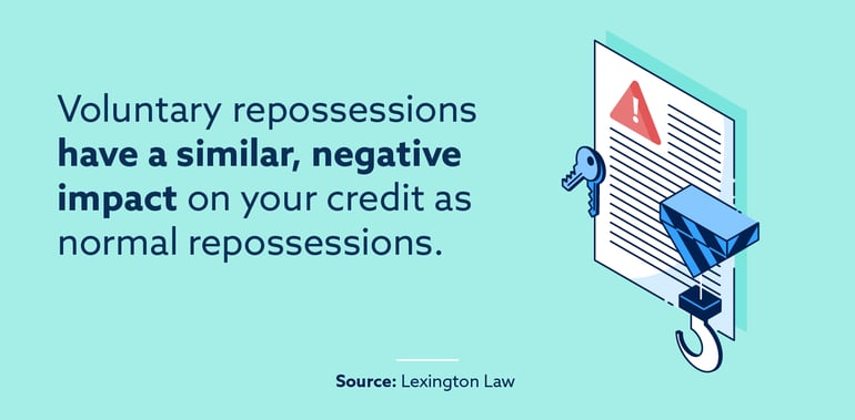 Voluntary repossessions Image