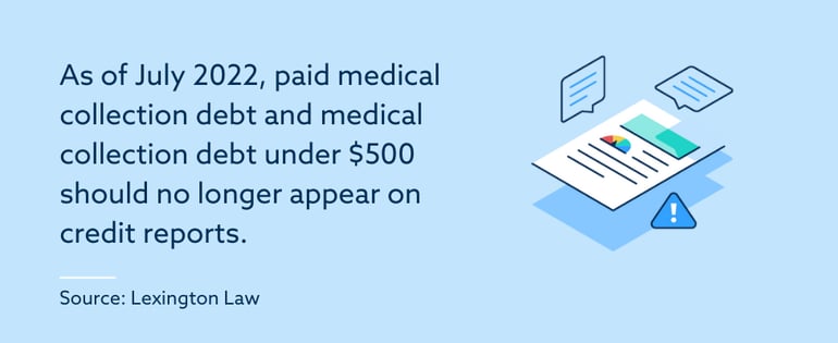 medical-collection-debt-not-on-credit-reports