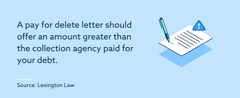 Pay for a Delete Letter Image