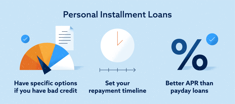 Personal Installment Loans Image