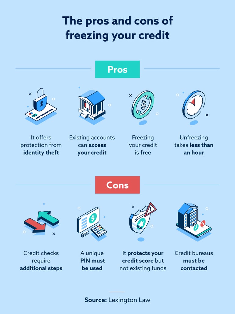 pros and cons of freezing credit