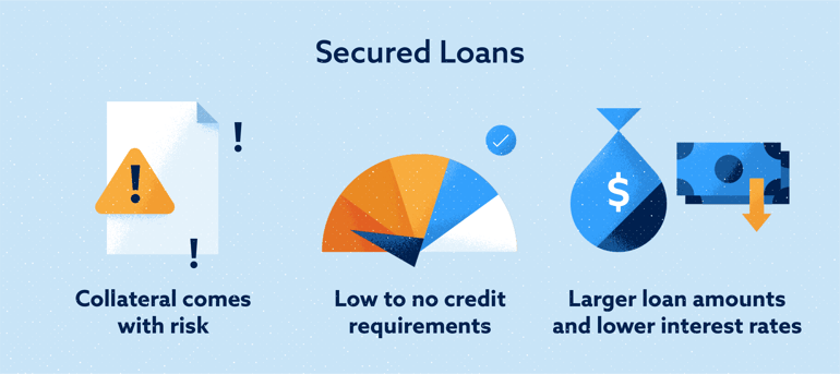 Secured loans image