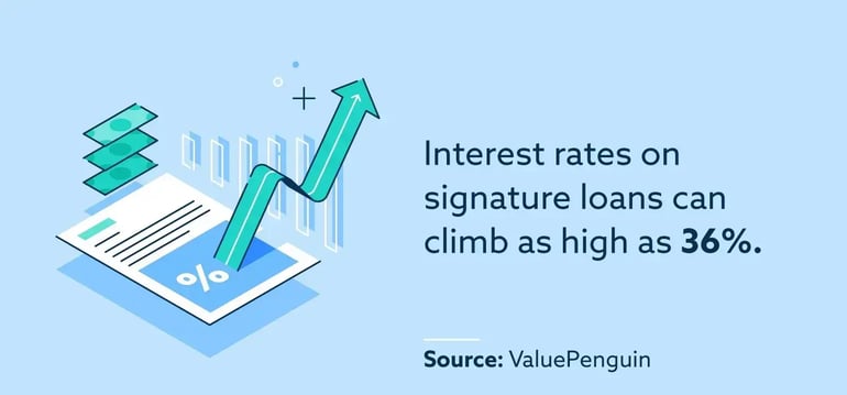 what-is-signature-loan-2