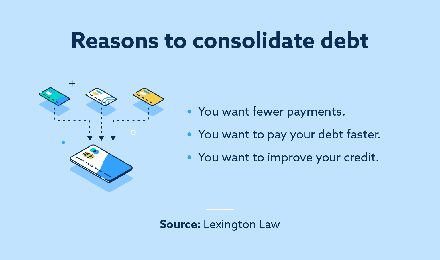 Common reasons to consolidate debt, including wanting fewer payments, wanting to pay debt faster and wanting to improve credit.