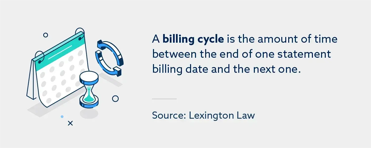 Graphic explaining the credit card billing cycle definition.
