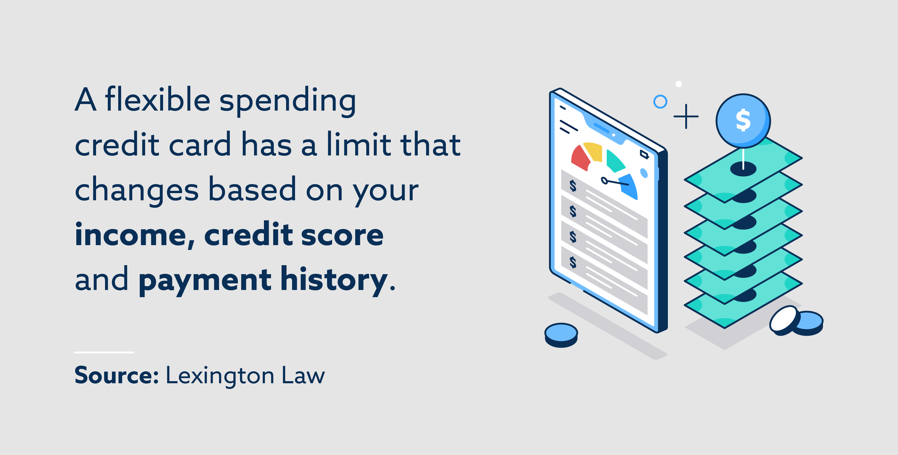 A flexible spending credit card has a limit that changes based on your income, credit score and payment history.
